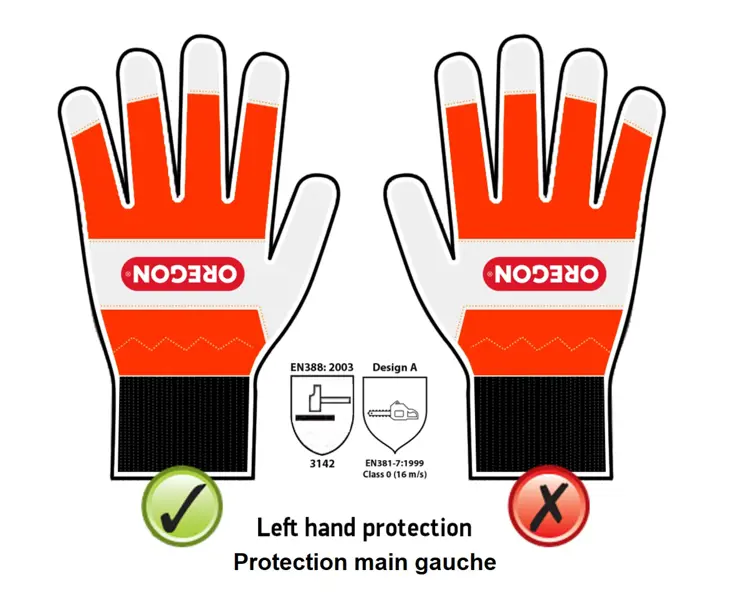 iGOCordless+ | Safety | 91305M